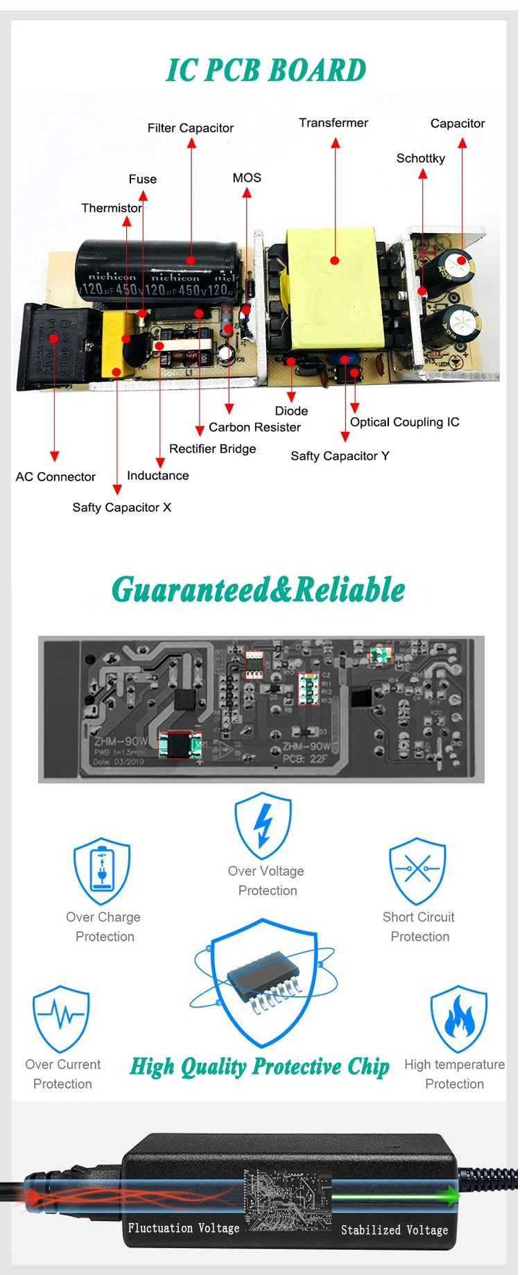 Customized Laptop Power Charger 65W 18.5V 3.5A 7.4*5.0mm for HP for Sale